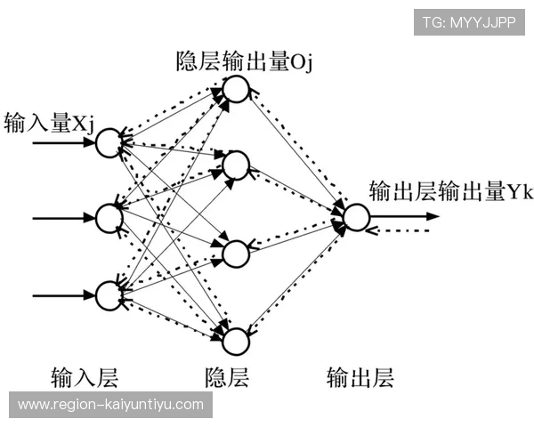 开云三分钟极速出款直击电竞赛前BP战术克制爆冷预测